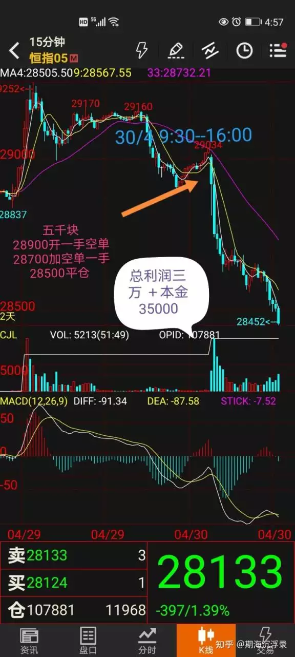 2、一万做期货赚到万:你见过炒期货成千万富翁的人吗？