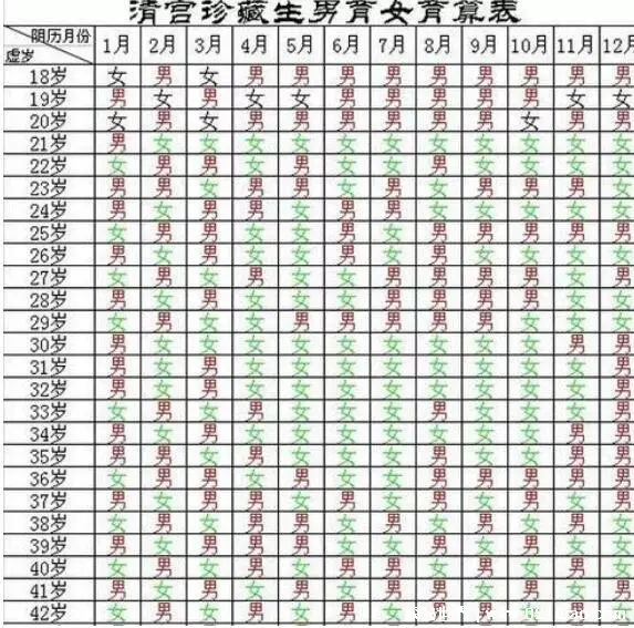 3、22个最准怀女孩征兆:九个最准怀女孩征兆