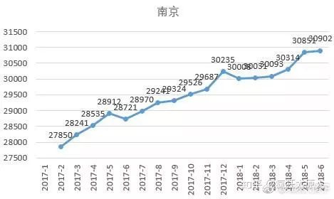 3、房价即将暴涨十大城市:全国十大城市收入PK房价 谁最终完胜