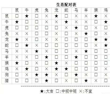 1、12生肖算命婚姻配对:十二生肖配对算命是怎样的？