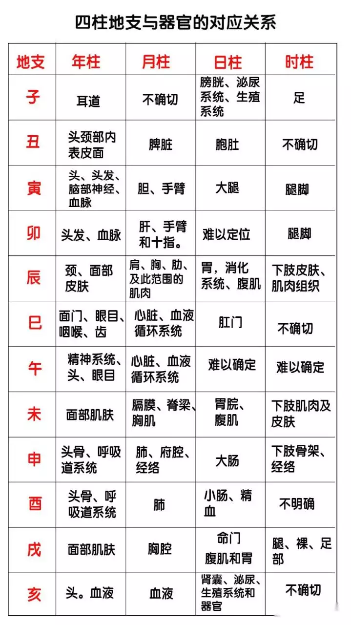 3、十天干十二地支相配表:十天干十二地支怎样对照时间