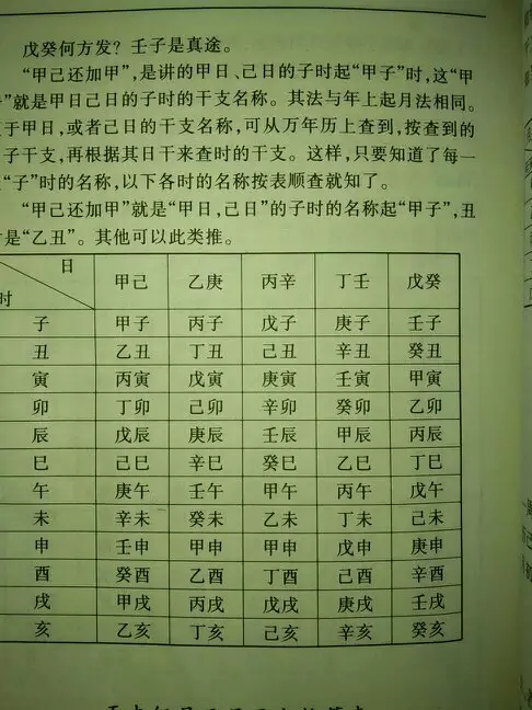 2、十天干十二地支相配表:十天干和十二地支用来表示什么？