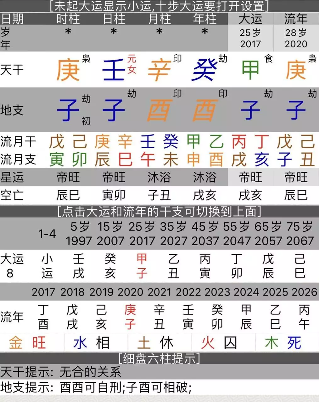 2、八字等级一览表:八字算命分几个级别