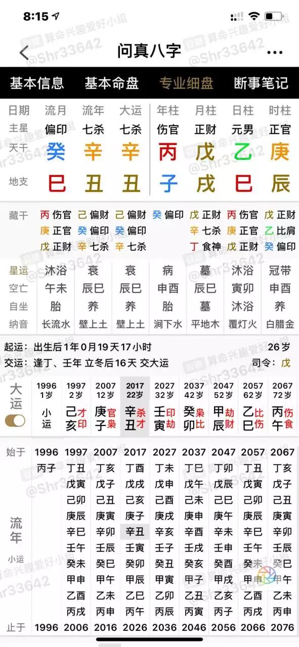 4、八字等级一览表:看下八字的财富等级