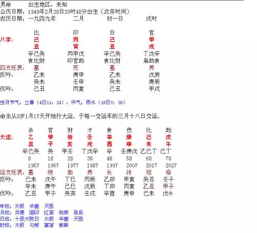 2、属鼠上等命的出生时辰:属鼠人几点钟出生命好