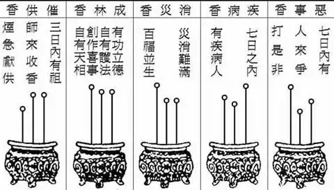 2、农村看香为什么那么准:的看香为什么这么准