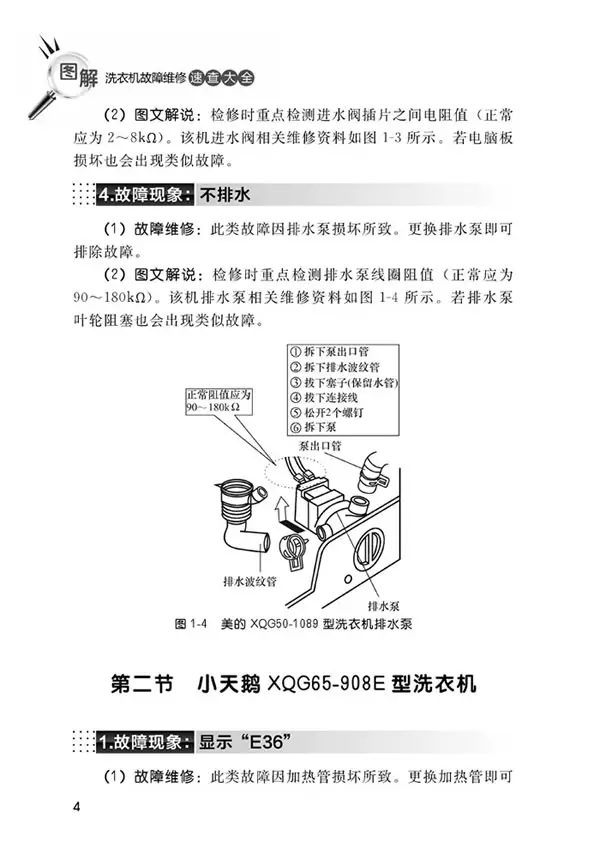 3、洗衣机常见故障排除方法图解:滚筒洗衣机常见故障及排除