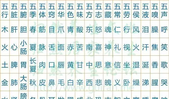 3、金木水火土数字号码表:年金木水火土数字号码表