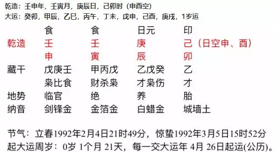 2、八字强弱自动计算:起名 八字 算名