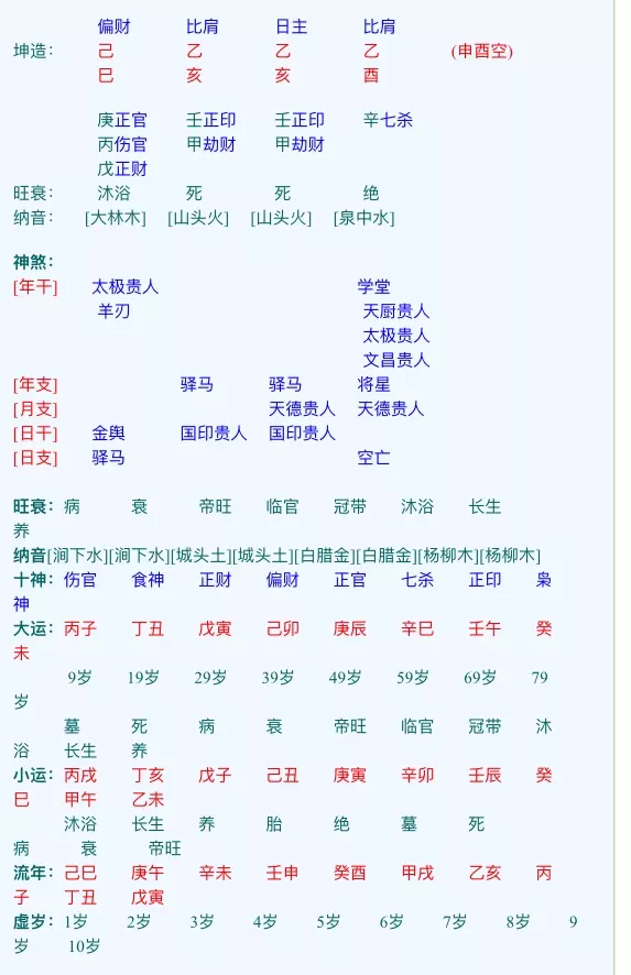 2、92年女猴姻缘配对:79年属羊92年属猴婚姻如何