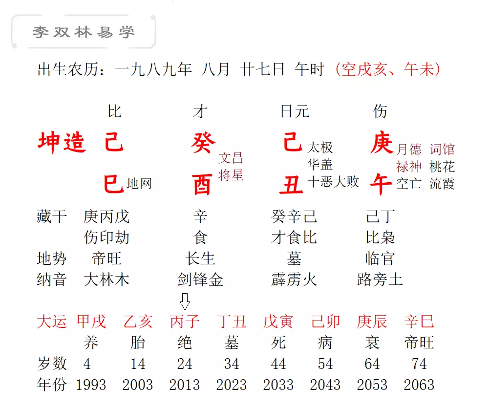 3、八字弱的人前世做了什么:请高人帮忙看看这个八字情况，是否从弱？用神是什么？