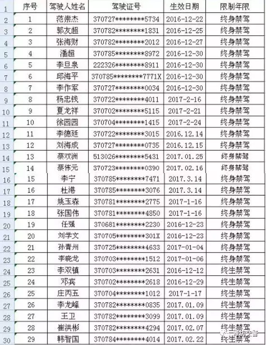 2、中国终身不得回国人员名单:新中国为谁过国葬