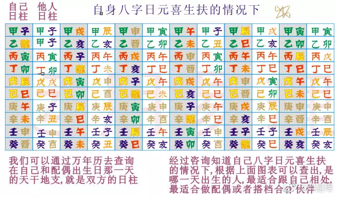 4、旺夫最厉害的日柱:克妻最厉害的日柱