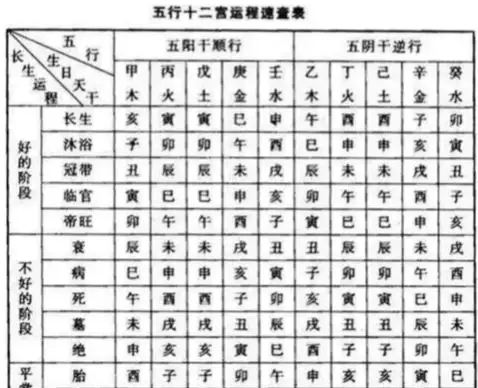 2、旺夫最厉害的日柱:最有财运的日柱