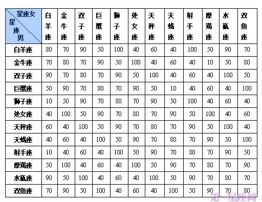 2、十二星座农历查询表:十二星座农历查询表？