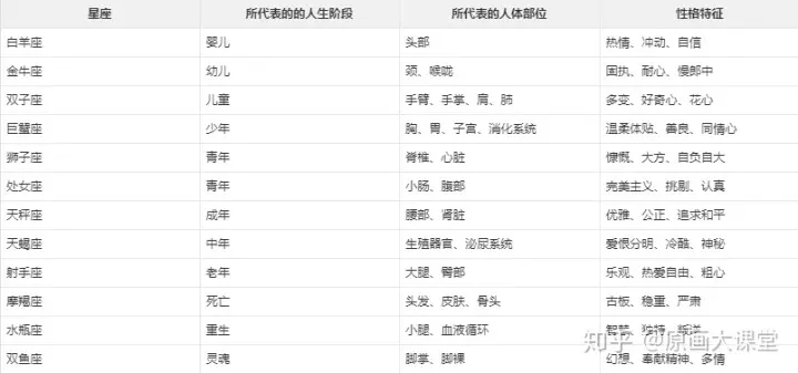 4、十二星座海王排名:最适合当海王的星座是什么星座？