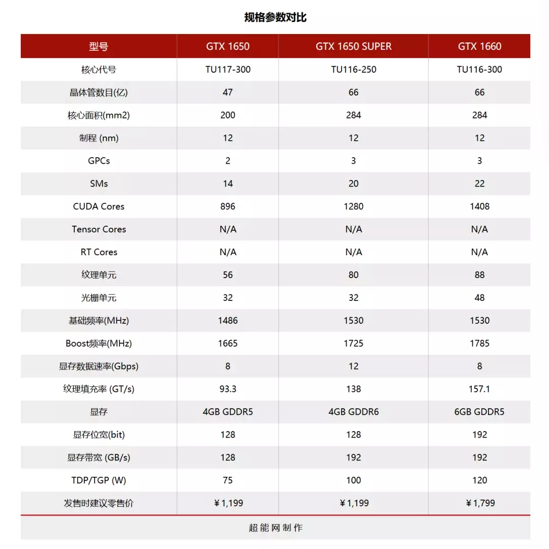 4、为啥叫智商测试卡:为什么叫智商检测卡