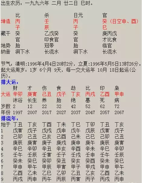 2、免费测正缘出现的准确时间:免费测正缘出现的准确时间