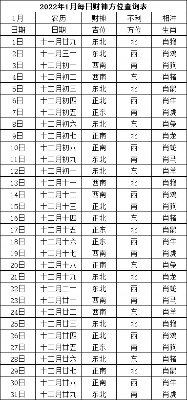 3、年每日打牌麻将吉位:打麻将坐什么方位最旺？