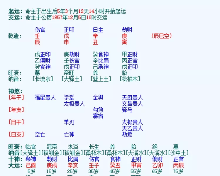 4、男人八字有双妻的暗示:双妻命是什么意思