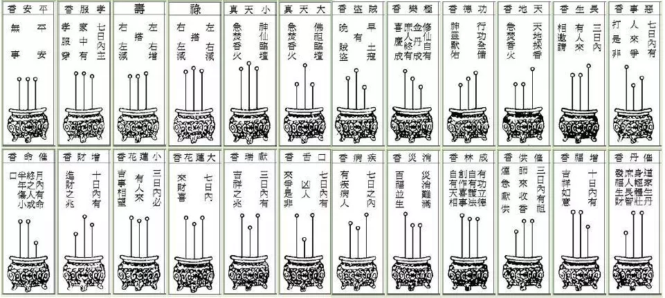 3、烧香图解三根香:各位知晓，保家这个3根香谱图解吗？