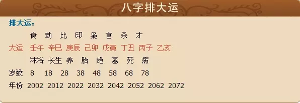 2、怎样看八字里有几个印:八字怎么看有没有印？