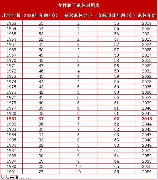 4、63年出生的今年多大:63年出生今年是多大