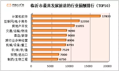 3、女生未来最有前景的十大行业:未来前景**的行业是什么？