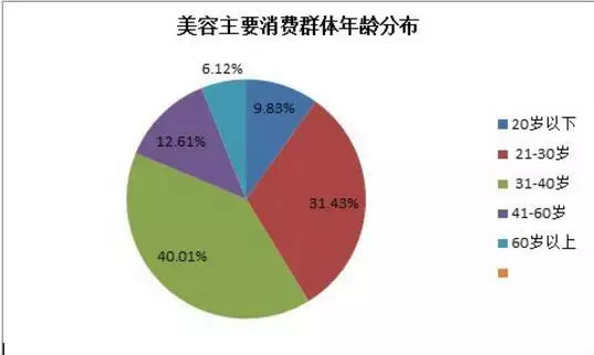 2、女生未来最有前景的十大行业:中国未来十年最有前景的行业是什么行业