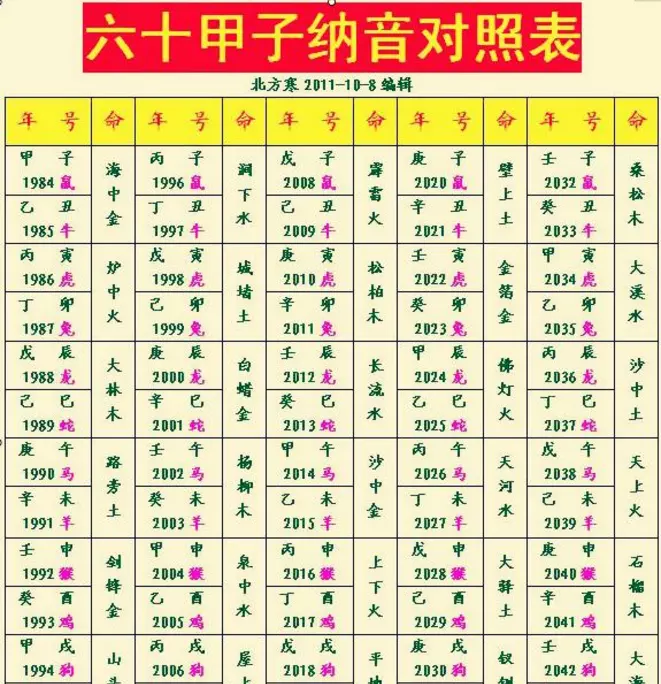 3、75年水命为什么还是木兔:年属兔是木命还是水命