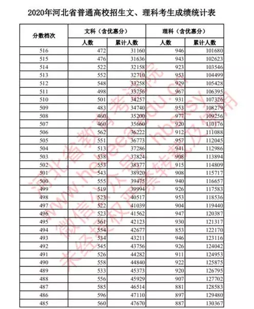 4、高考成绩过了5年了还能查到吗:我当年高考成绩没去查，事过三年现在还能查到吗？