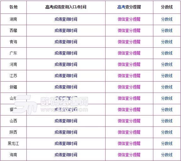 3、高考成绩过了5年了还能查到吗:高考几年后还可以查询成绩吗