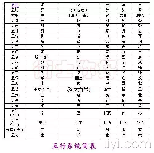 4、金木水火土五行查询表出生年月日:金木水火土命查询表