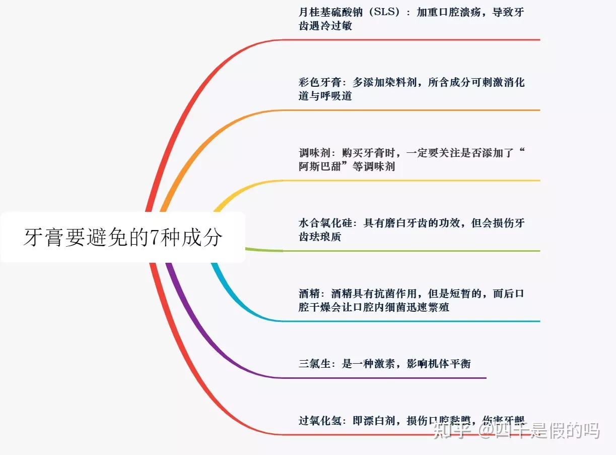 3、七种牙膏被列入黑名单:牙膏等级颜色分辨有哪些？