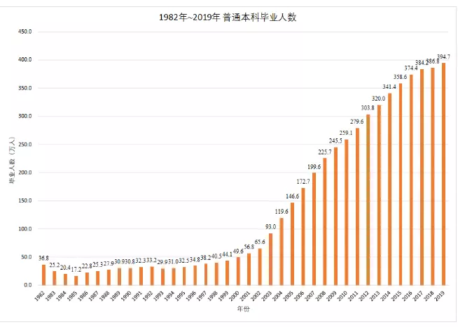 2、中国实际人口为23亿人:中国的实际人口只有6亿吗