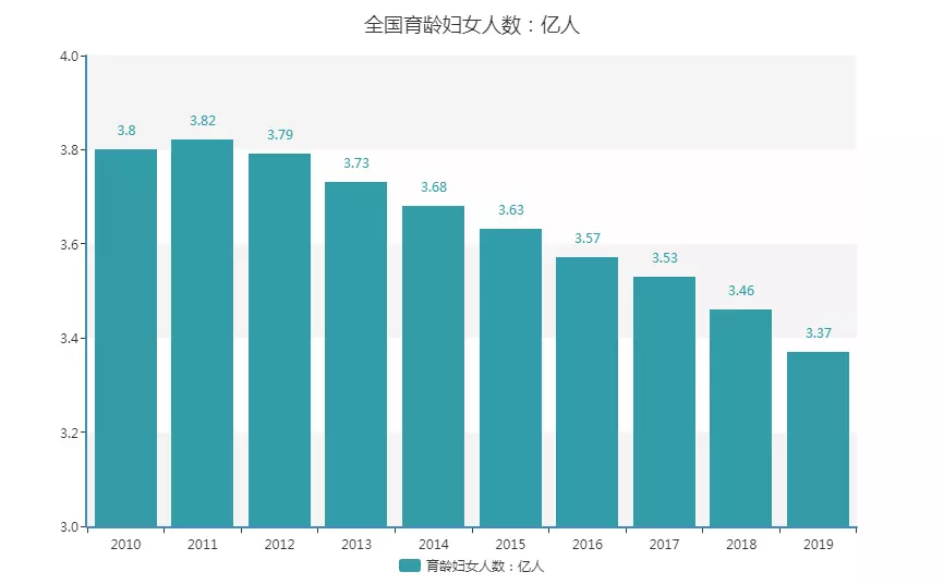 3、中国实际人口为23亿人:中国人口实际数字有十四亿吗？