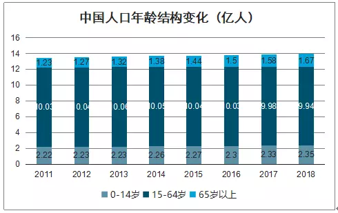 4、中国实际人口为23亿人:中国现在实际人口是多少？