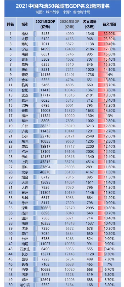 3、经济最落后的十个省:中国哪个省经济最落后？