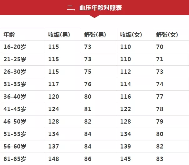 4、95年属猪今年多大:年属什么？多大年龄？