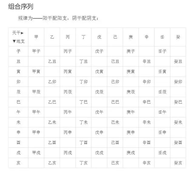 3、出生时间怎么查:如何查自己的准确出生年月日时分