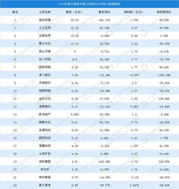 1、公司名字大全个:公司起个名字注册公司名称大全