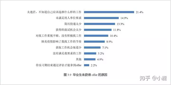 3、30岁想转行零基础学什么好:30岁转行学什么技术好