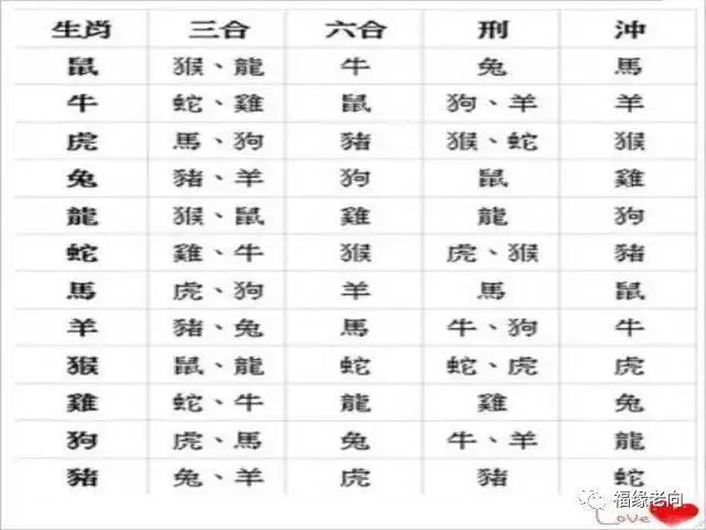 4、羊跟什么属相冲:羊年与哪个属相大忌