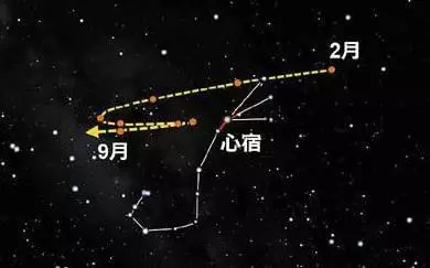 2、什么星宿这辈子注定是夫妻:注定能做夫妻的星座情侣