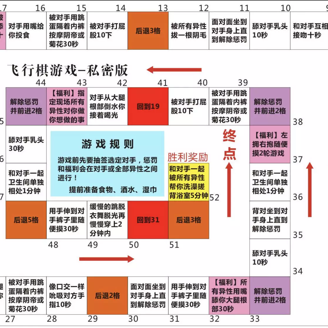 3、情侣玩游戏惩罚招:情侣间可以做些什么游戏来增强彼此之间的感情？