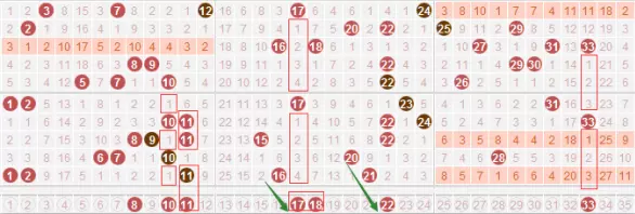 4、上期算出下期五行公式:上期出什么码，下期就开什么码的规律公式