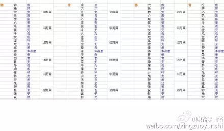 2、怎么查两人的值日星宿关系:值日星宿关系是什么？