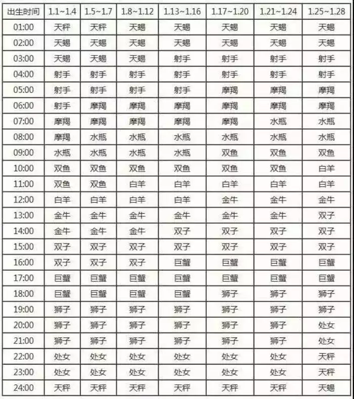 2、怎么查自己的星座最准确:如何查自己的星座