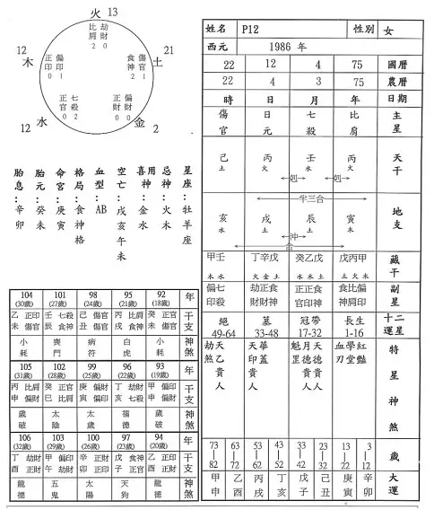 2、时柱看另一半哪里人:疾厄宫看另一半家世，算出自己另一半叫什么