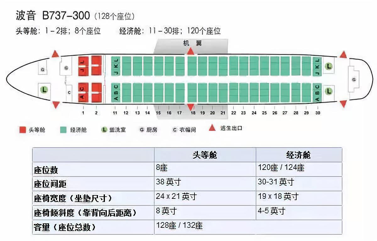 2、空客座位图:空客选什么位置好一点？